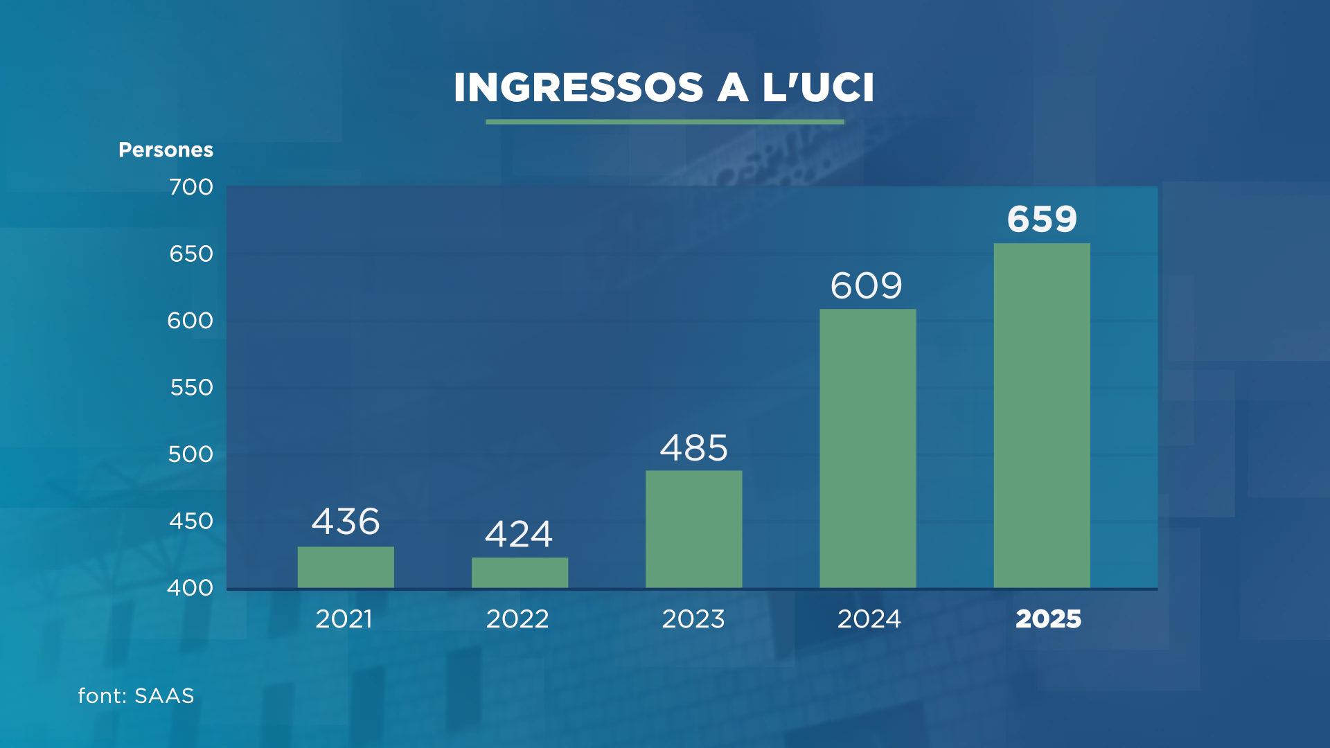 GRAFIC_INGRESSOS UCI.png