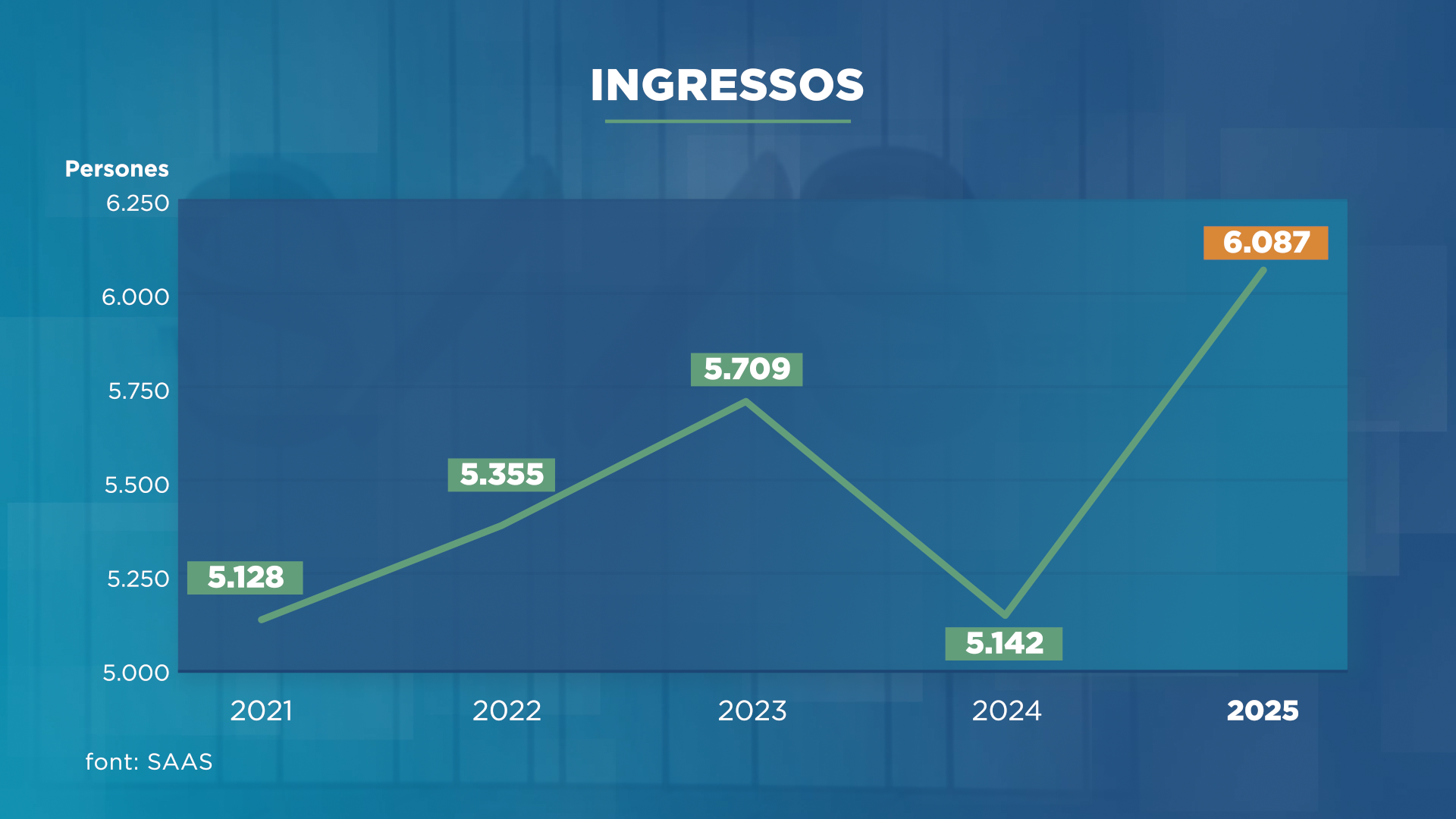 GRAFIC_INGRESSOS.png