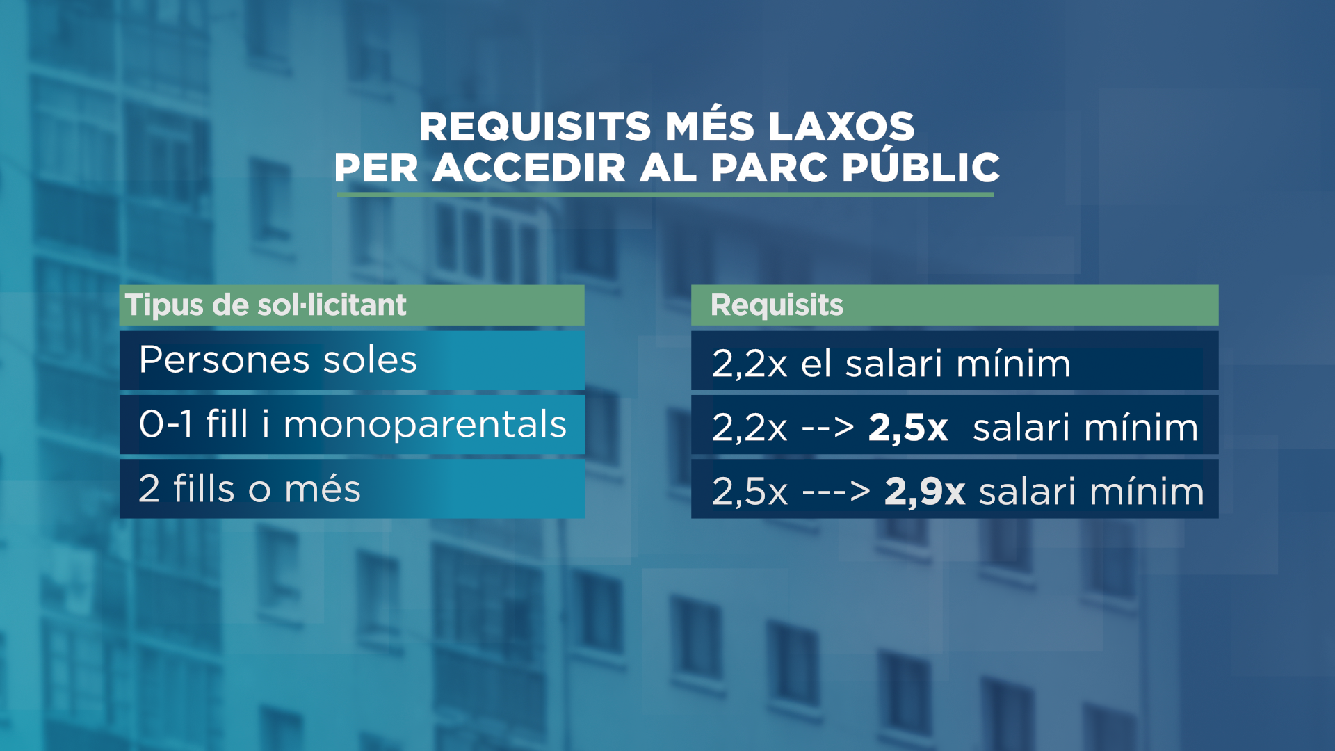 GRAFIC_REQUISITS PARC PUBLIC.png