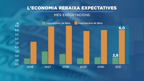 GRAFIC_ECONOMIA REBAIXA EXPECTATIVES 2.png