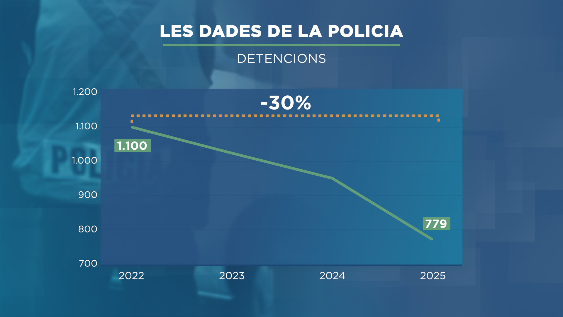 GRAFIC_POLICIA 1.png