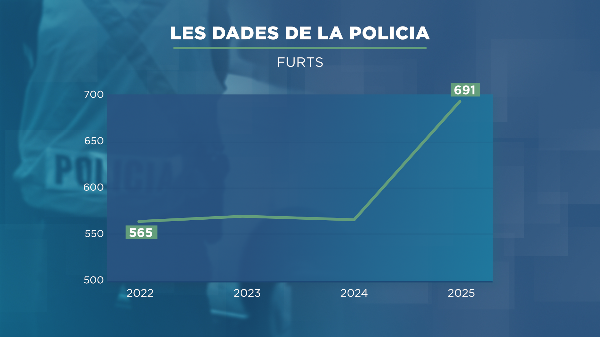 GRAFIC_POLICIA 3.png