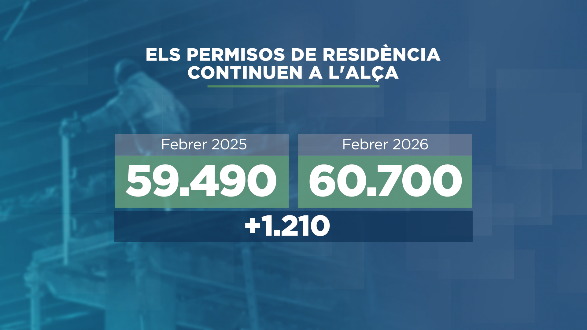 GRAFIC_DADA_PERMISOS RESIDENCIA 1.png