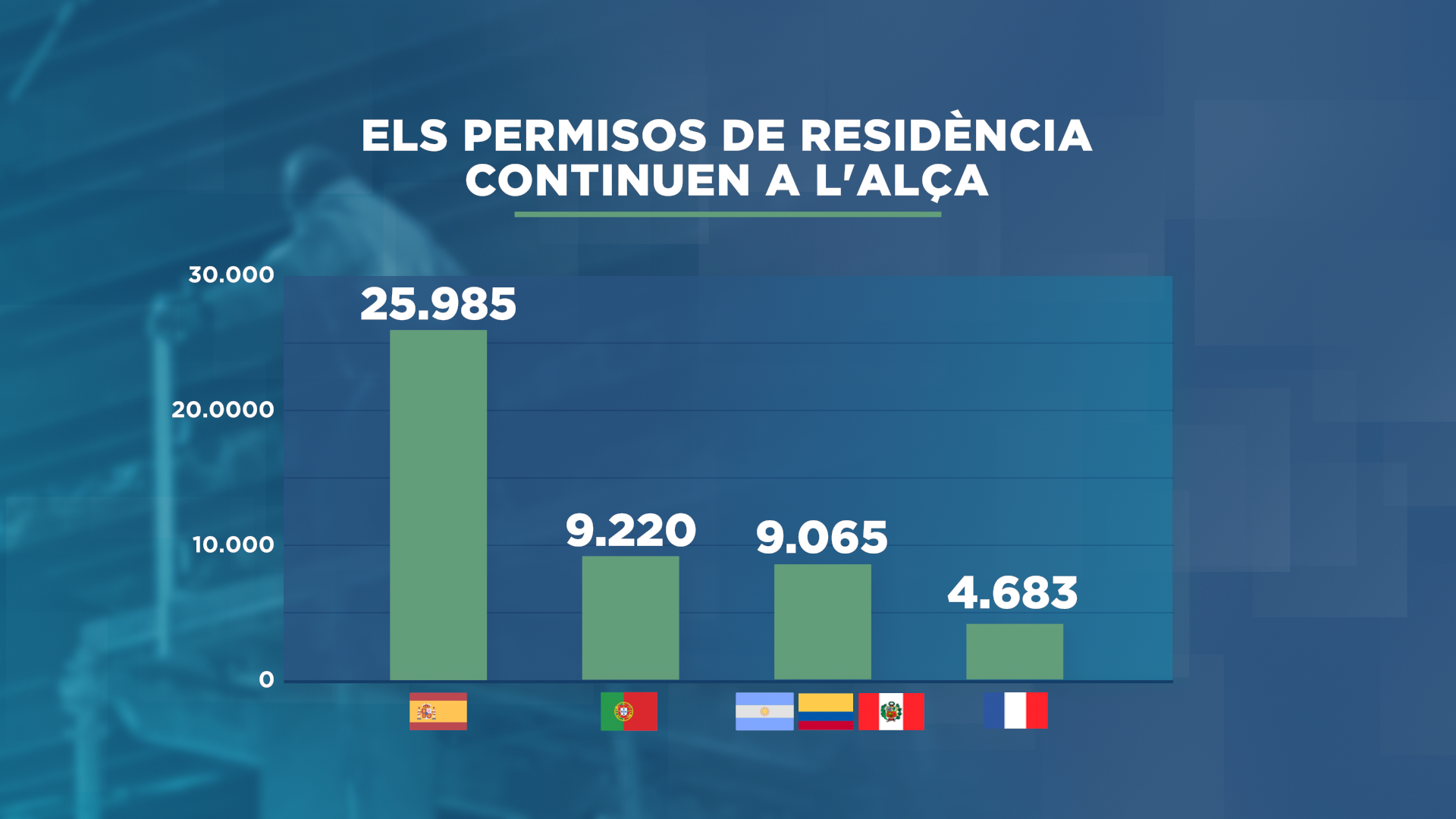 GRAFIC_PERMISOS RESIDENCIA 3.png