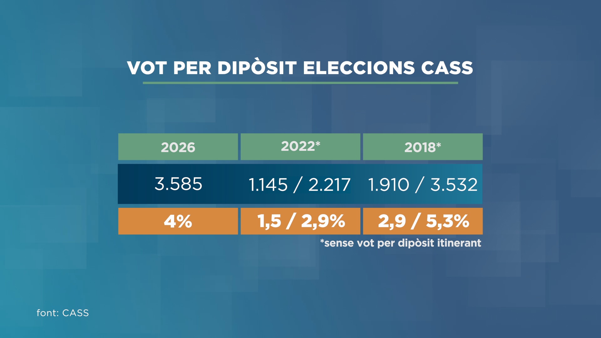 DIPÒSIT CASS2.jpg