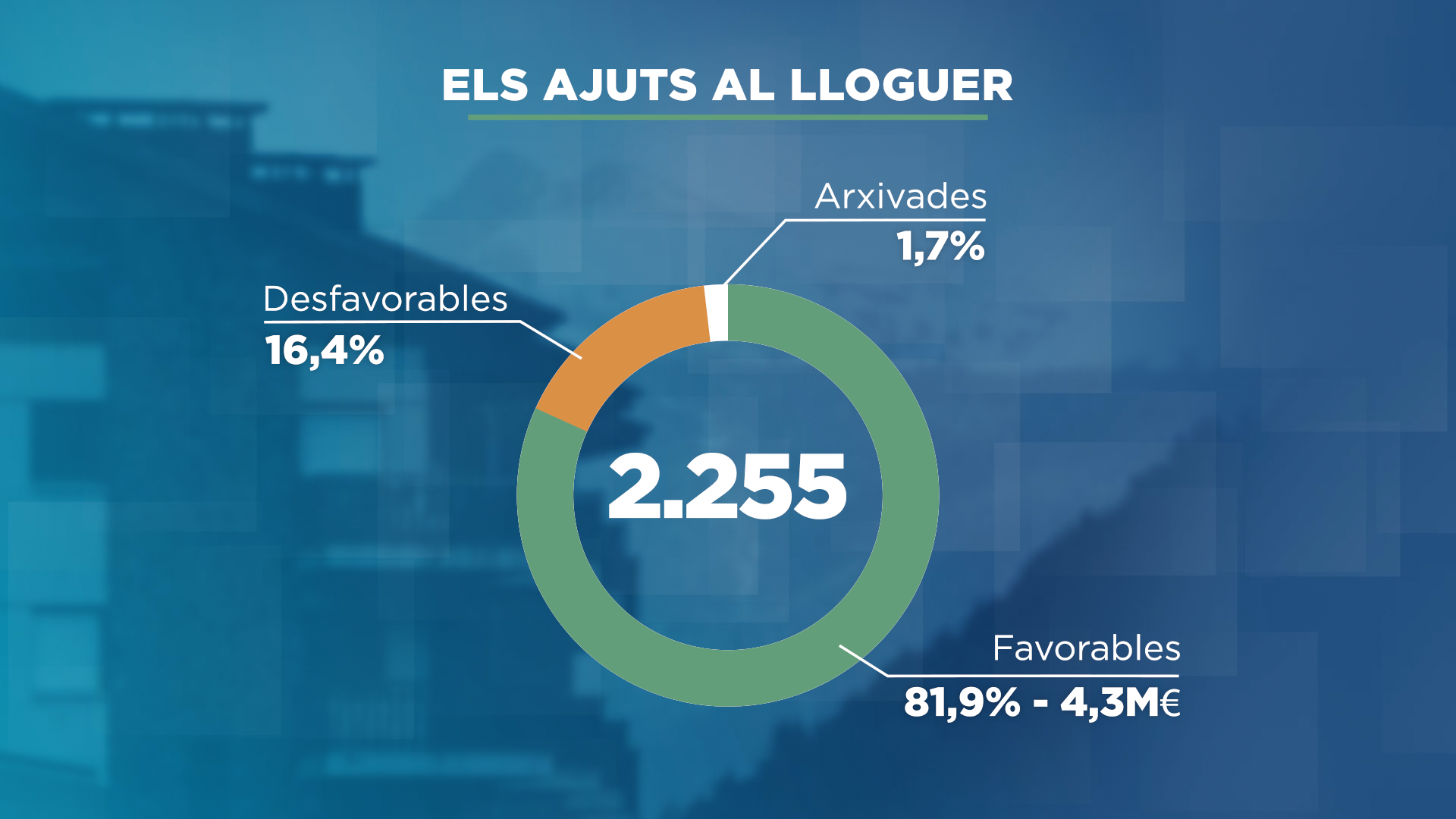 GRAFIC_FORMATGE_AJUTS LLOGUER.png