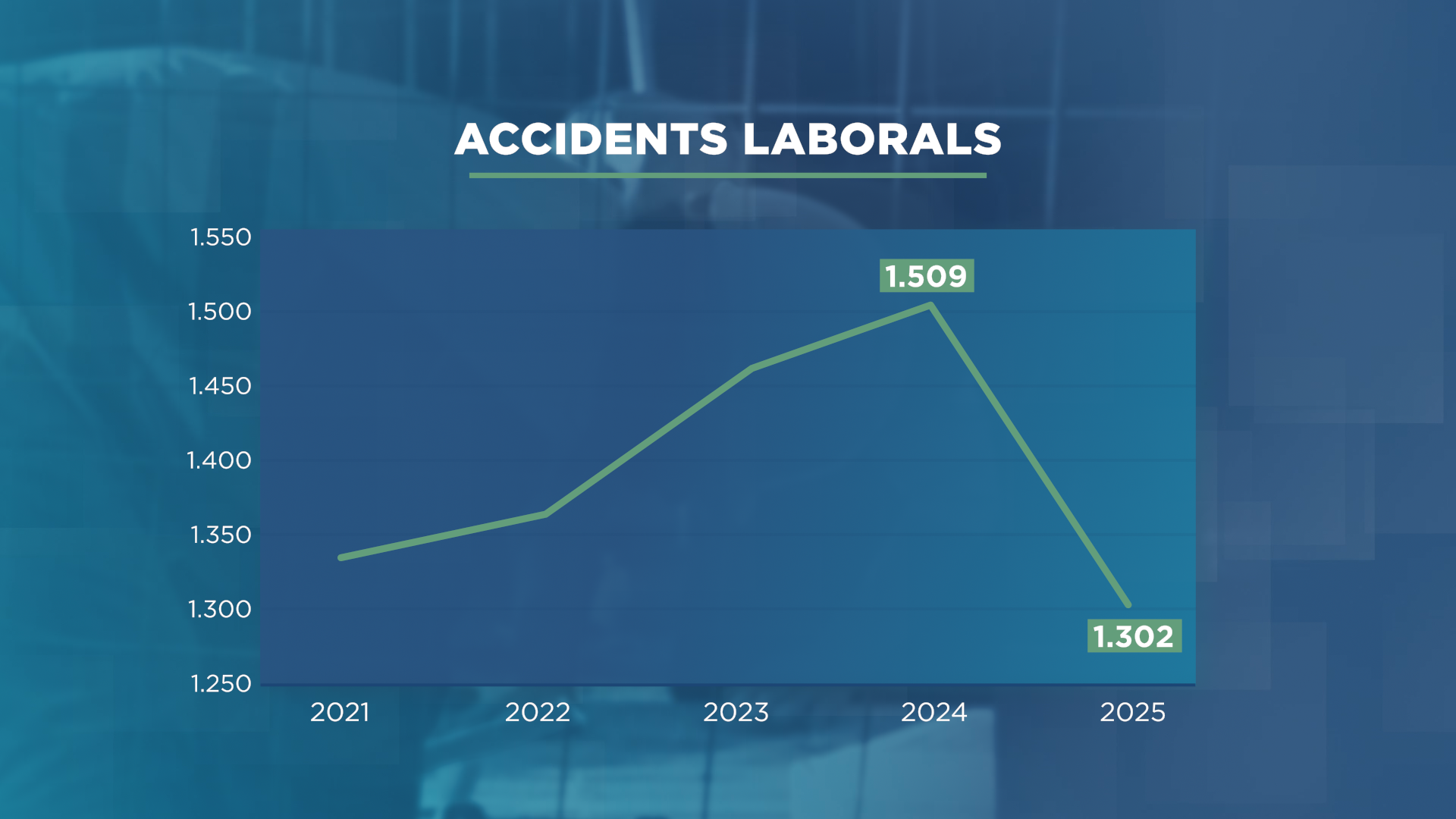 GRAFIC_LINEA_ACCIDENTS LABORALS.png
