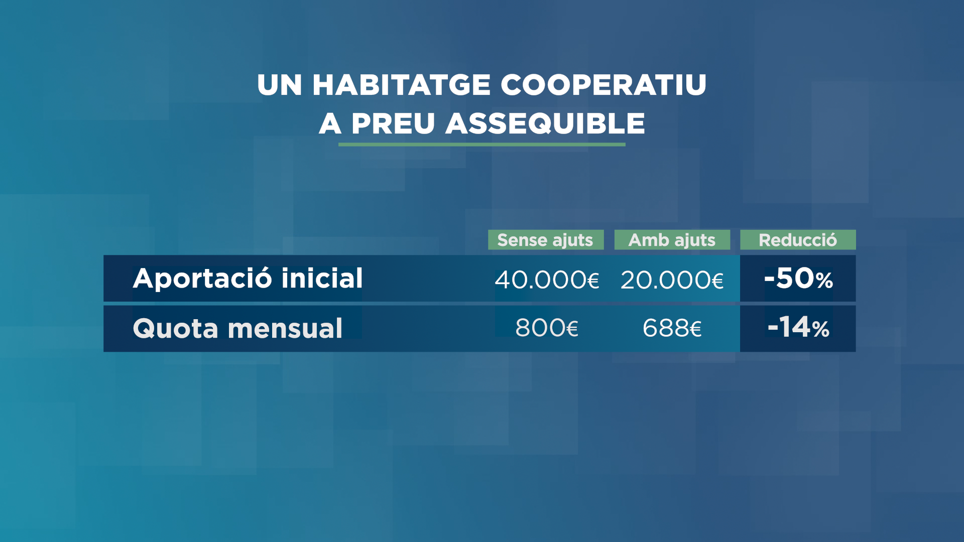 GRAFIC_TAULA_HABITATGE COOPERATIU.png