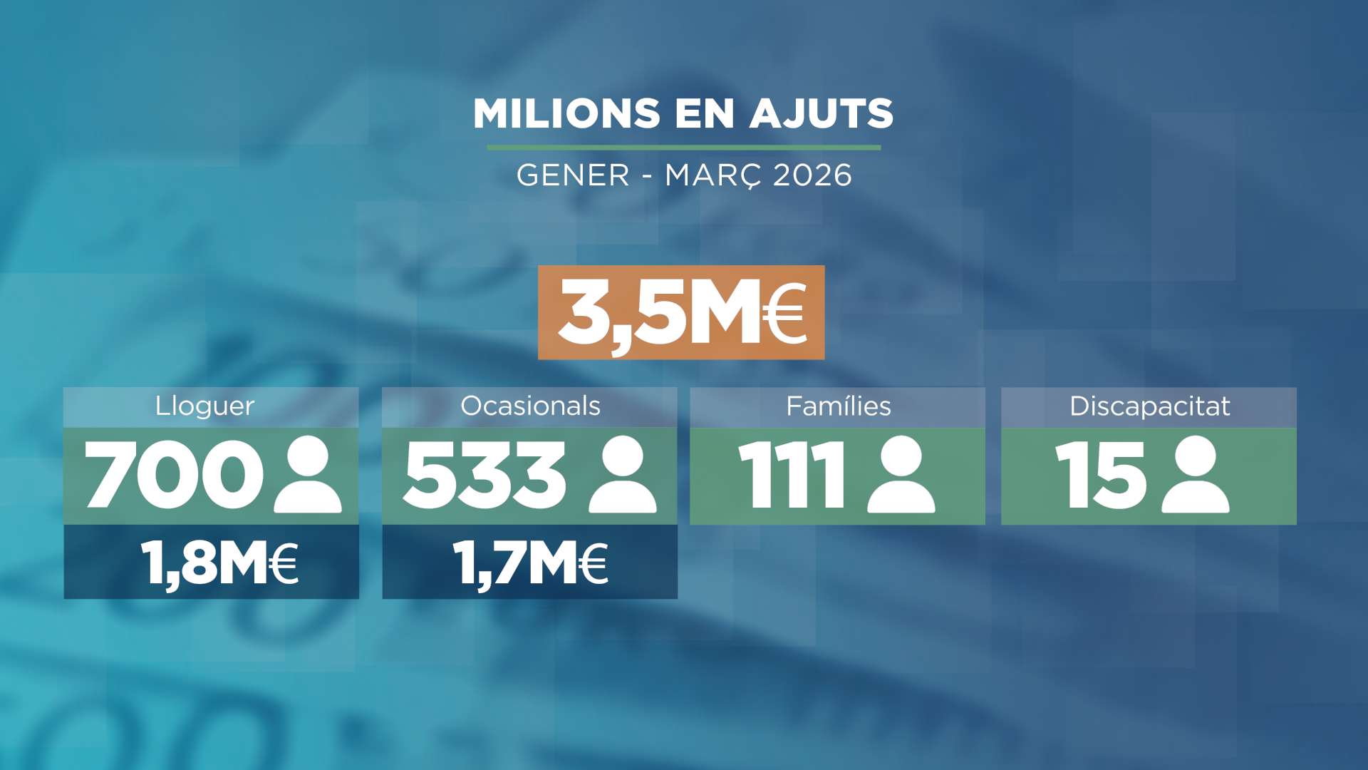 GRAFIC_DADA_MILLIONS EN AJUTS.png