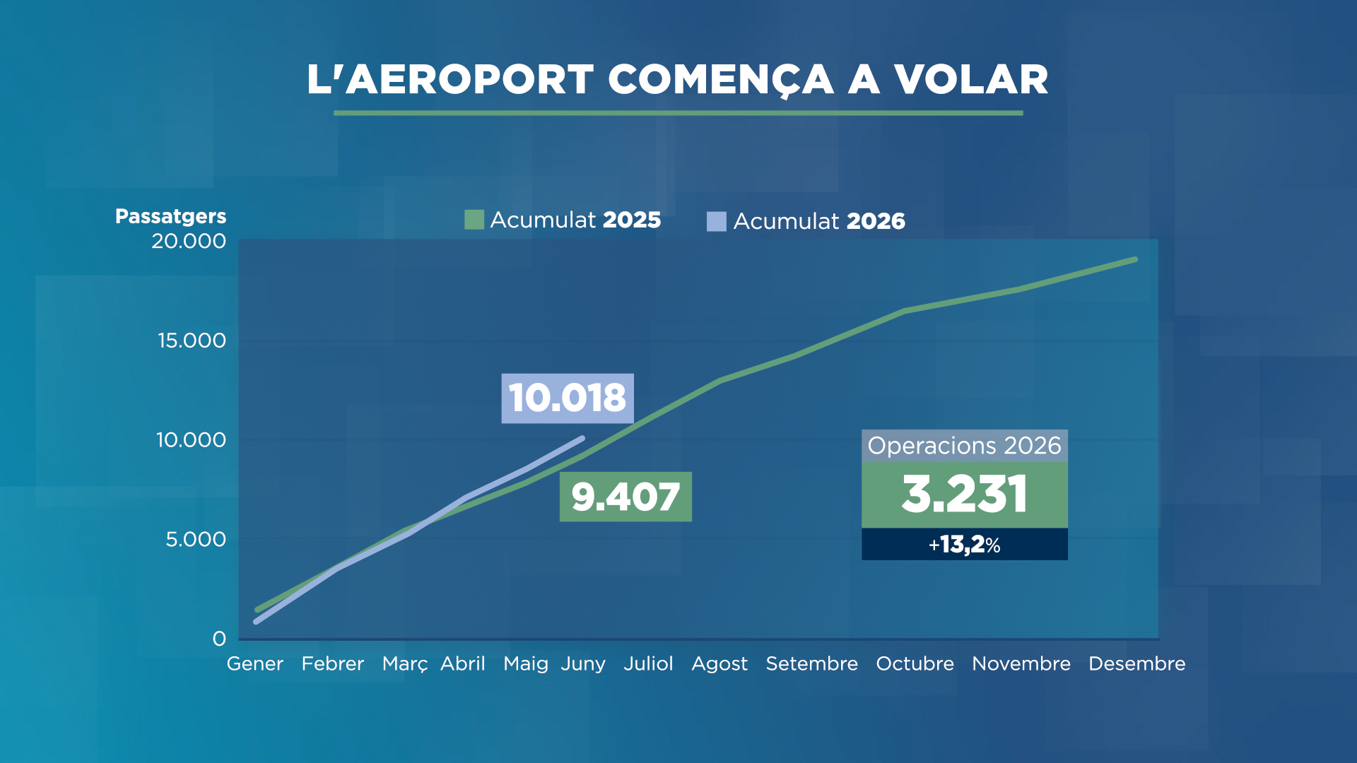 GRAFIC_AEROPORT.png