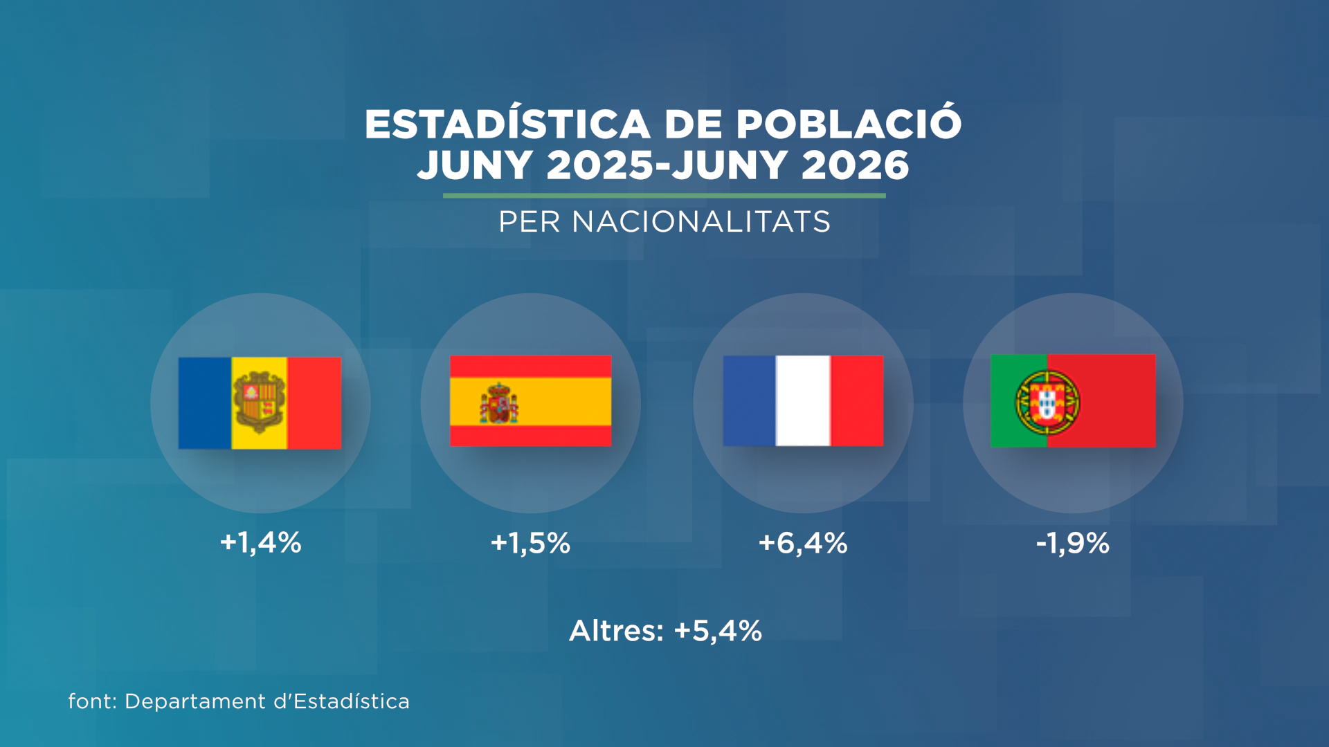 GRAFIC_ICONO_POBLACIÓ ANDORRA.png