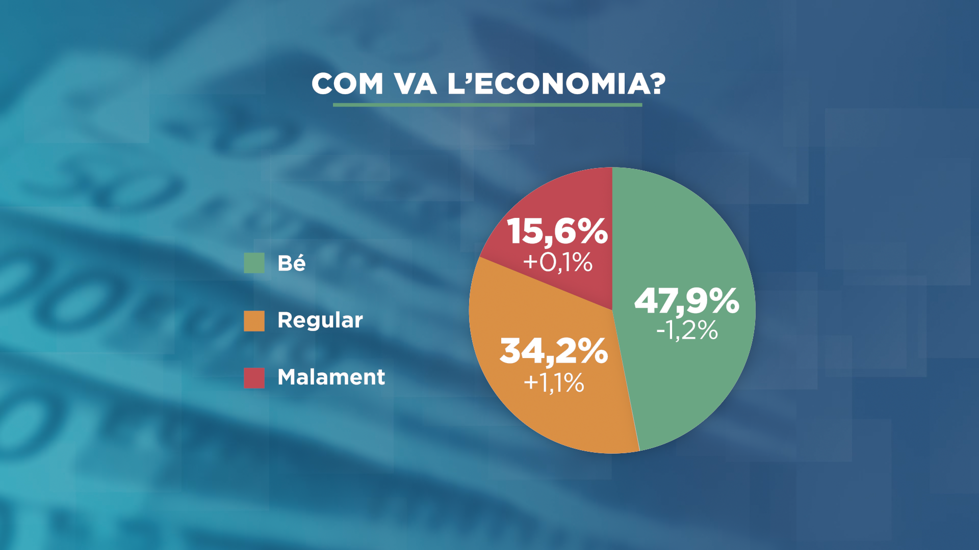 GRAFIC_TARTA_COM VA ECONOMIA OK.png