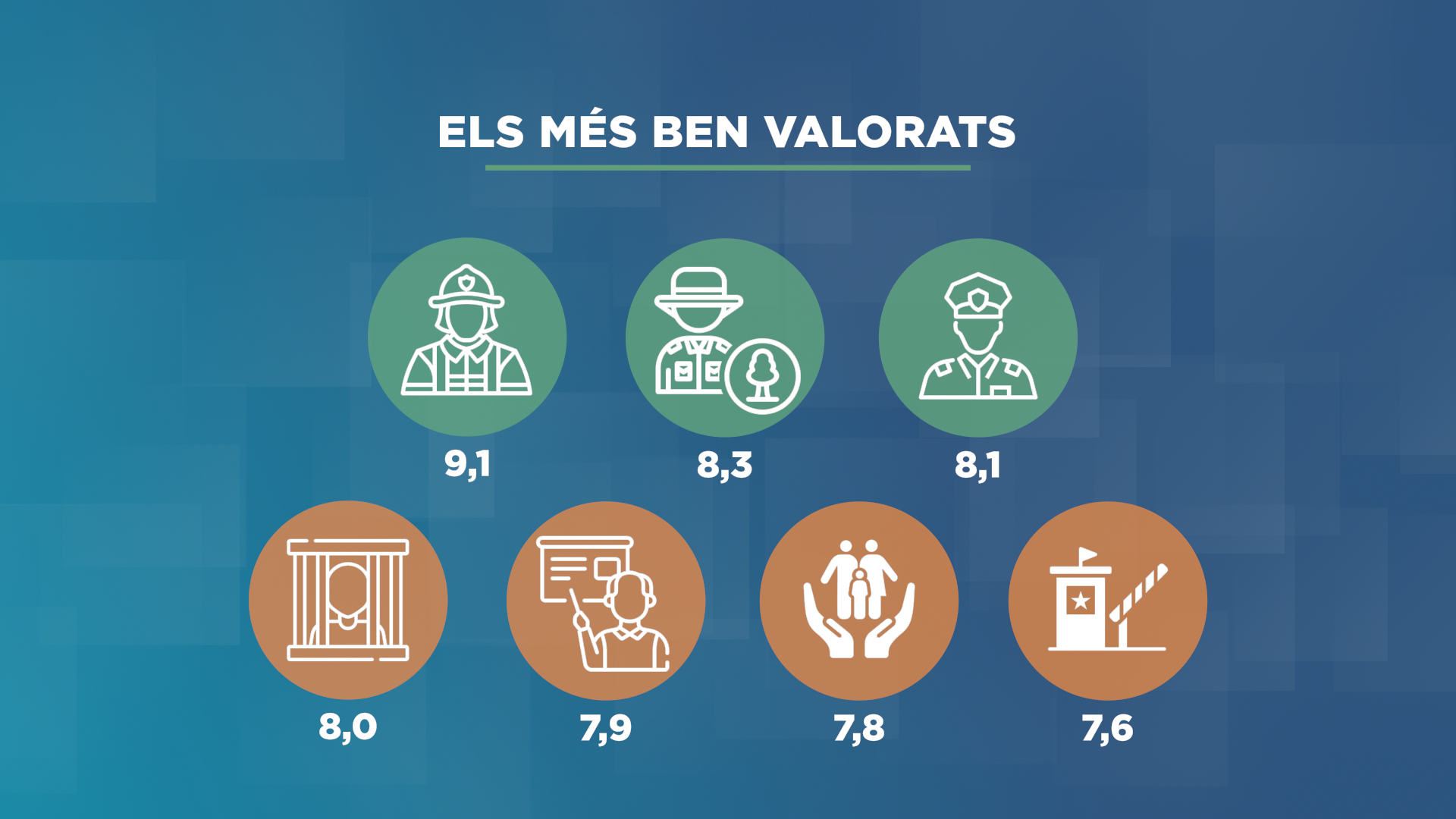 GRAFIC_ICONO_TOMAS MES BEN VALORATS OK.png