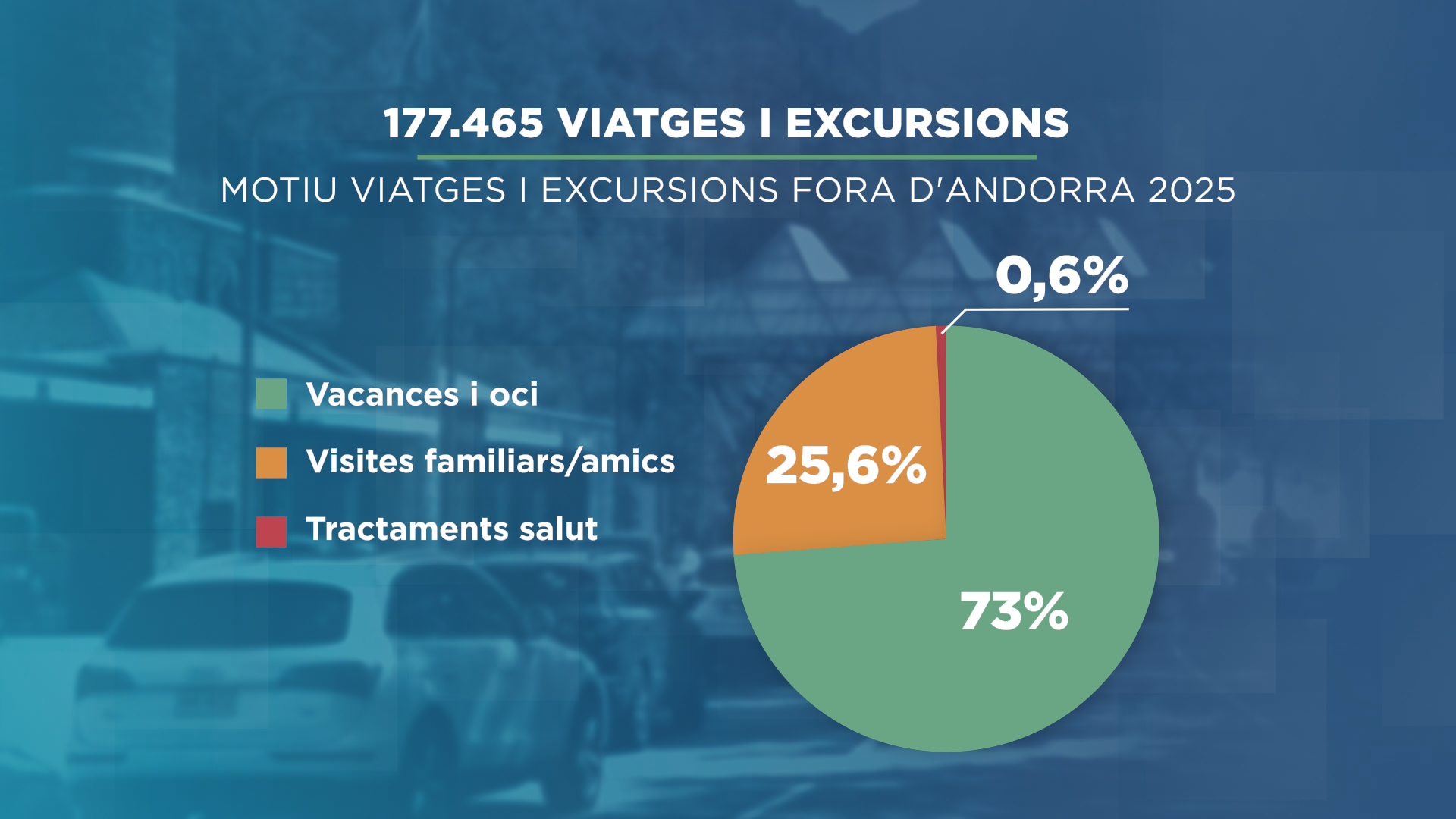GRAFIC_TARTA_MOTIU VIATGES I EXCURSIONS.png