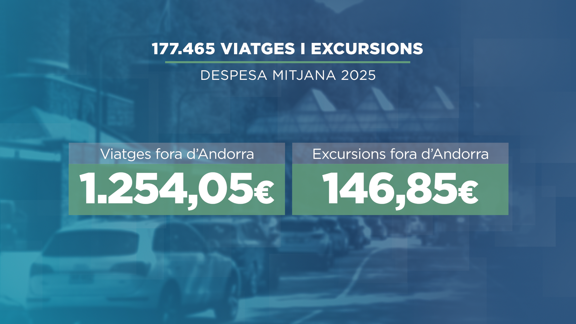 GRAFIC_DADA_MITJANA VIATGES I EXCURSIONS.png