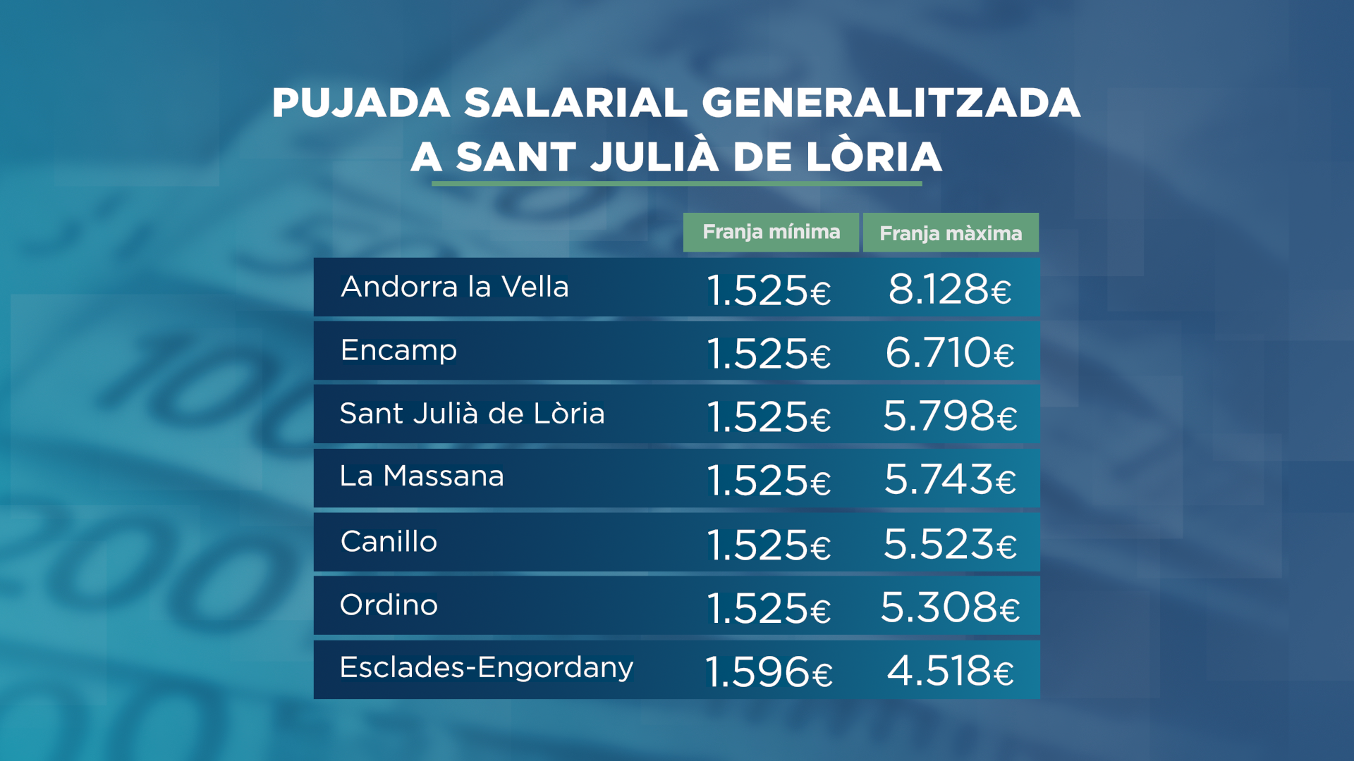 GRAFIC_TAULA_PUJADA SALARIAL.png