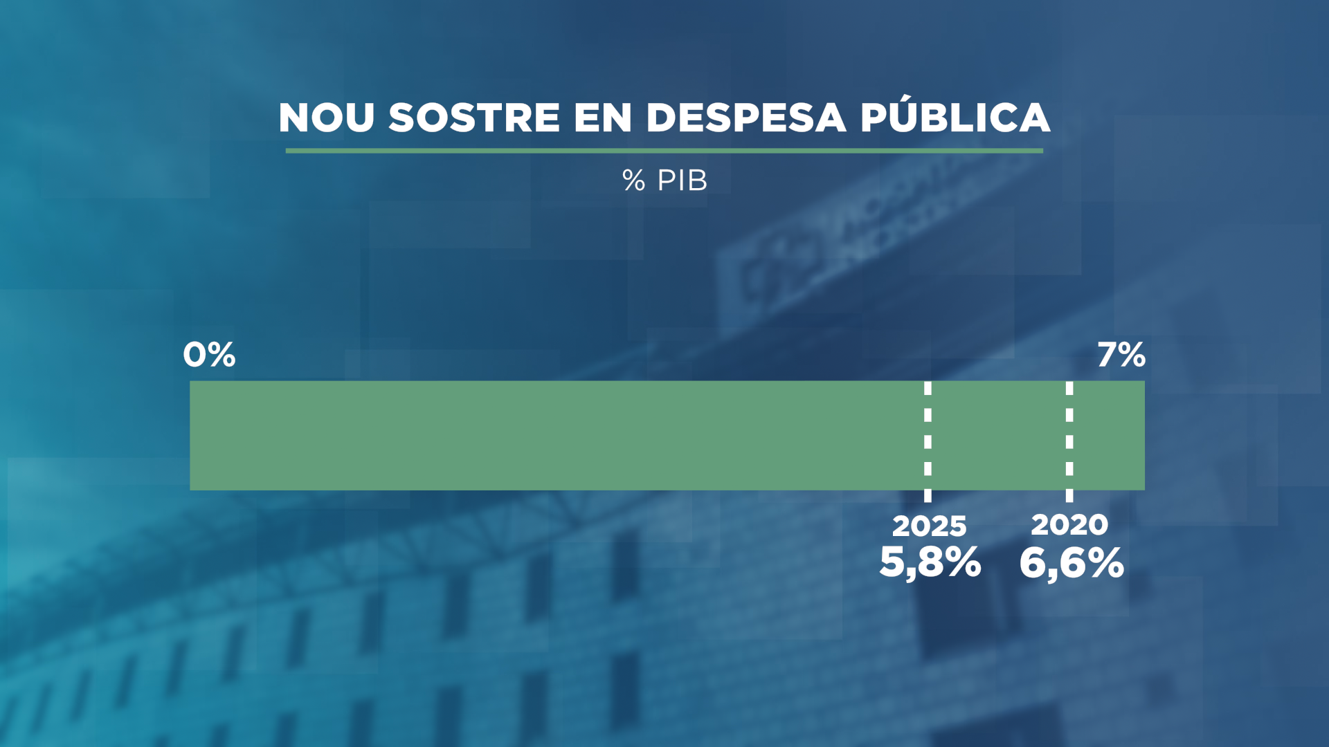 GRAFIC_DADA_DESPESA PUBLICA 3.png