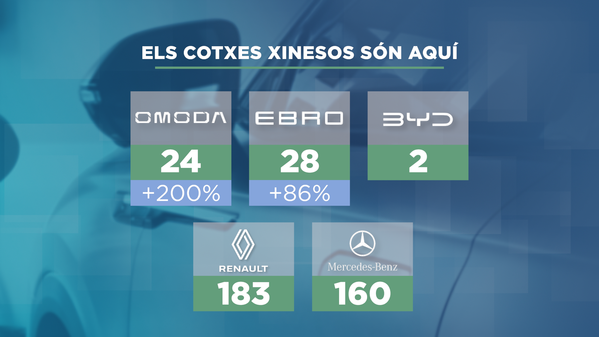 GRAFIC_ICONO_COTXES XINESOS.png