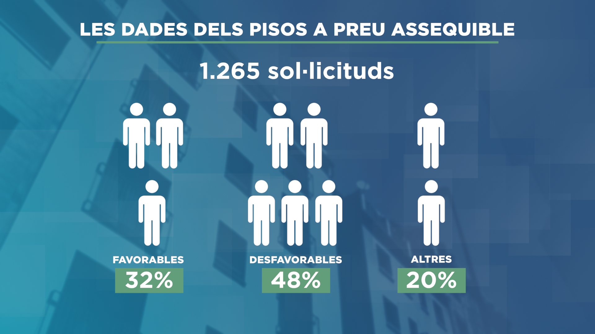 GRAFIC_ICONES_PERSONES_PISOS 1.png