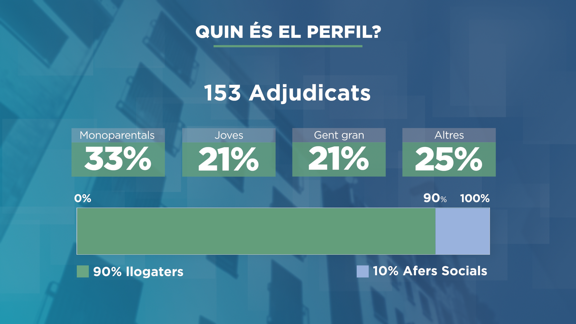 GRAFIC_ICONES_PERSONES_PISOS 3.png