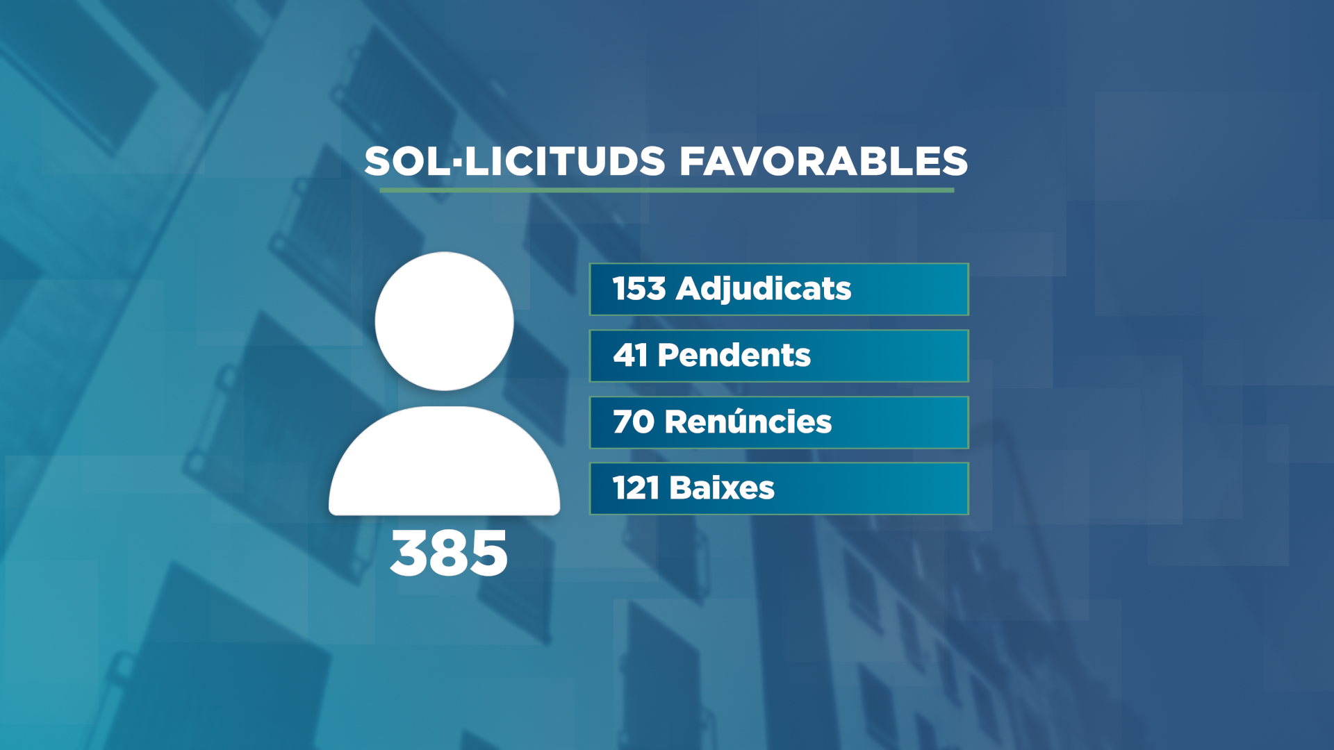 GRAFIC_SOL·LICITUDS FAVORABLES OK.png