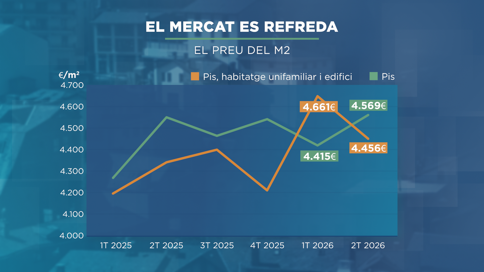 GRAFIC_LINEA_EL MERCAT ES REFREDA_ok.png
