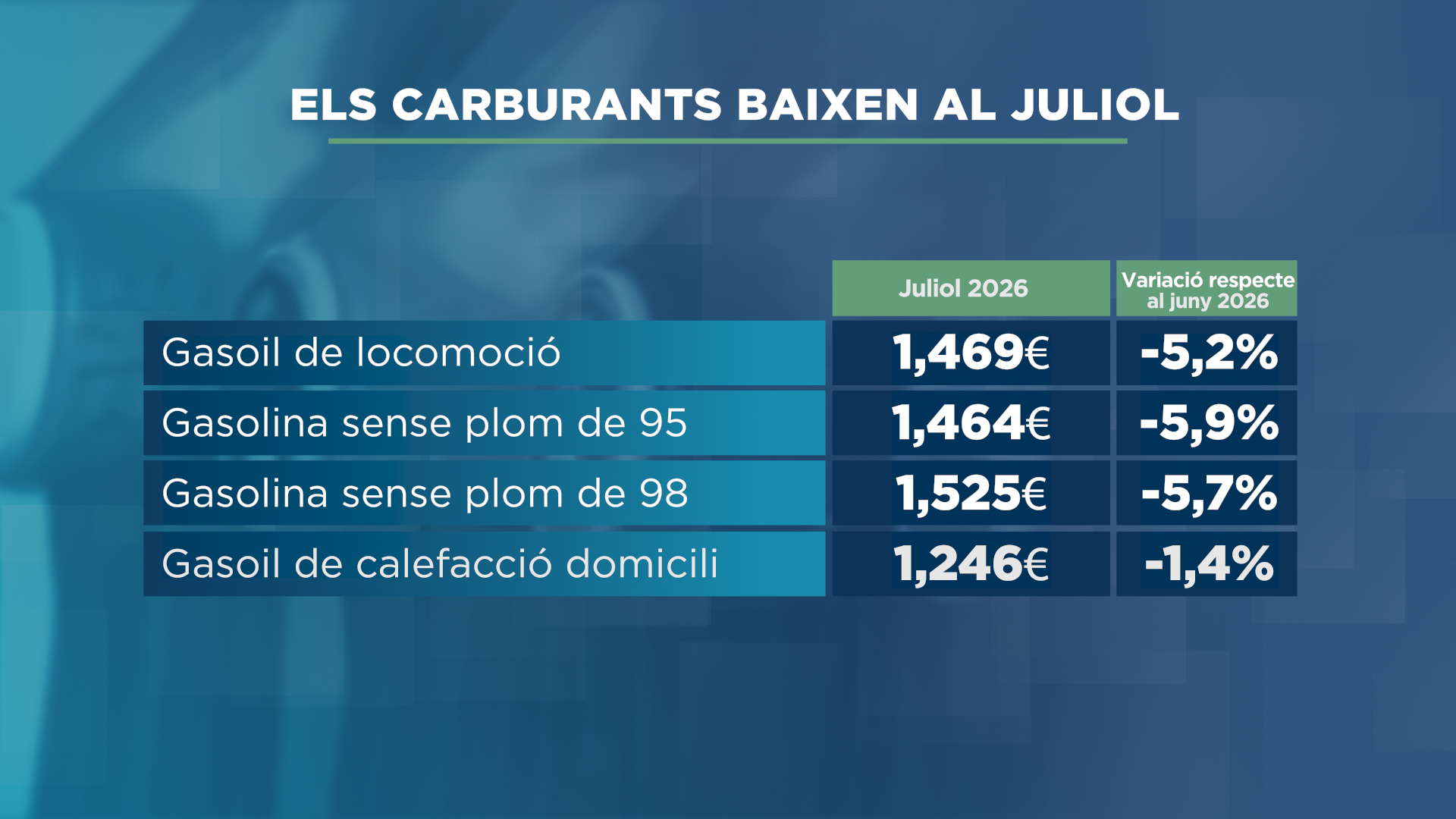 GRAFIC_TAULA_CARBURANTS.png