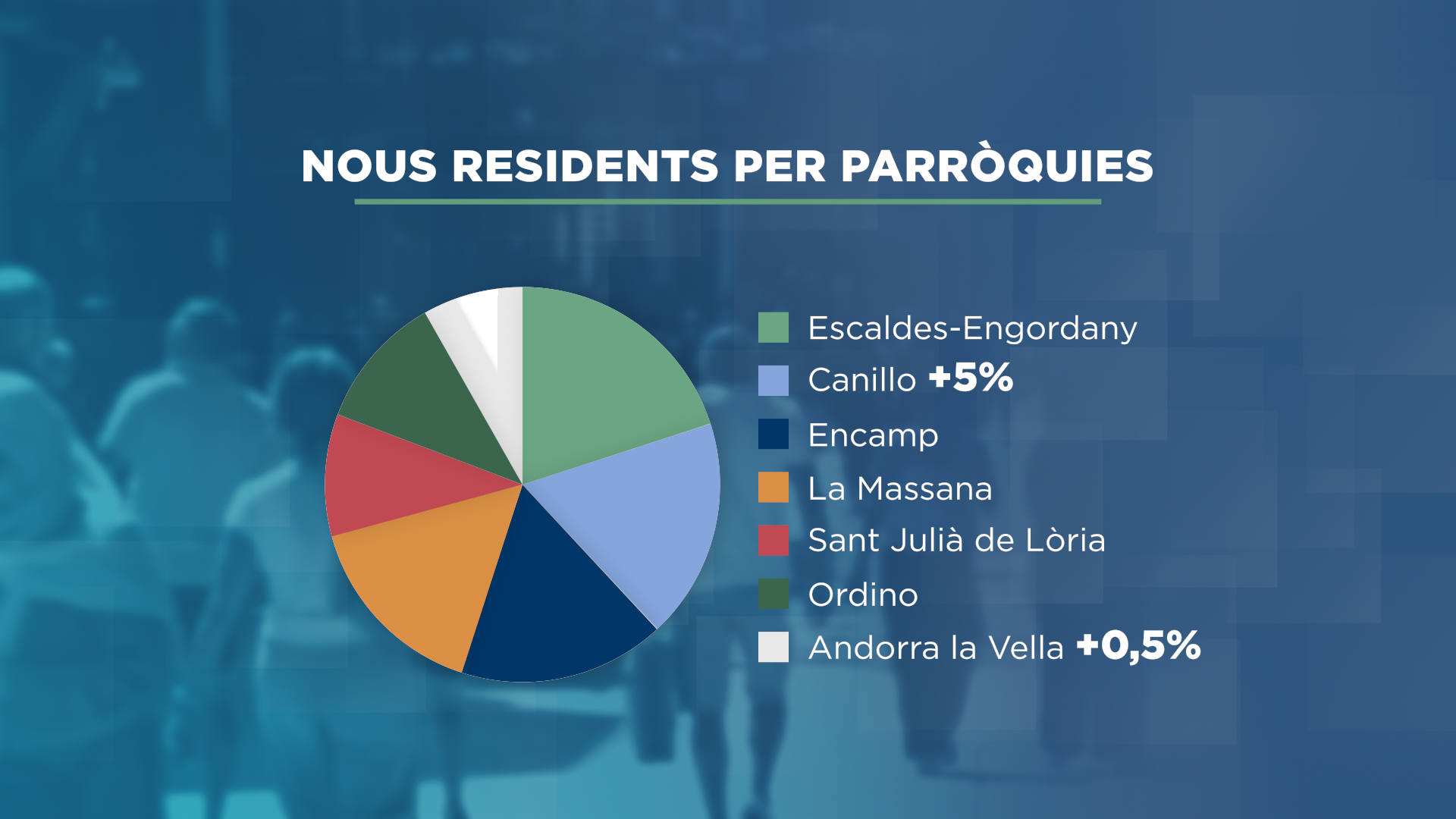 GRAFIC_TARTA_POBLACIO 2.png