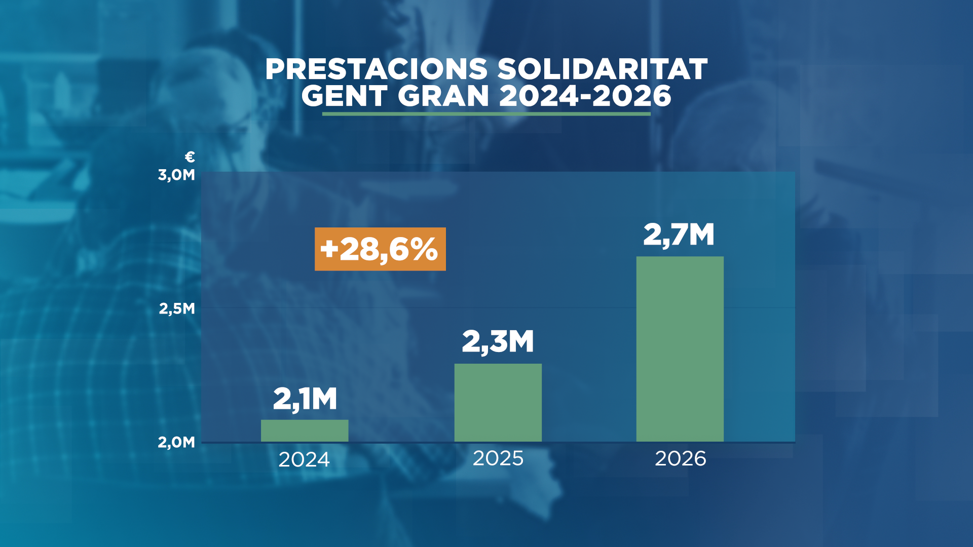 GRAFIC_BARRES_PRESTACION GENT GRAN.png