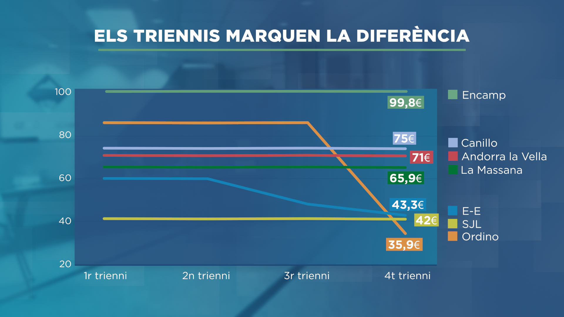GRAFIC_MAPA_TRIENNIS 2.png