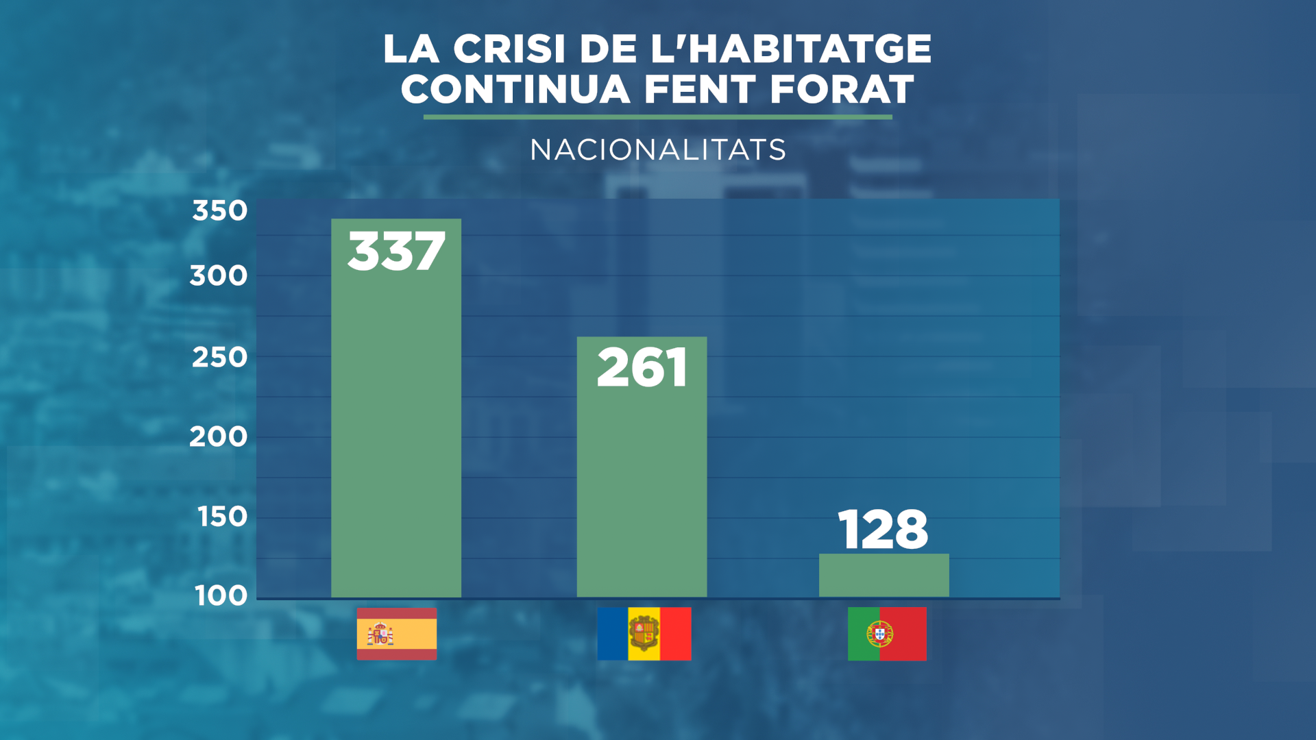 GRAFIC_HABITATGE 2.png