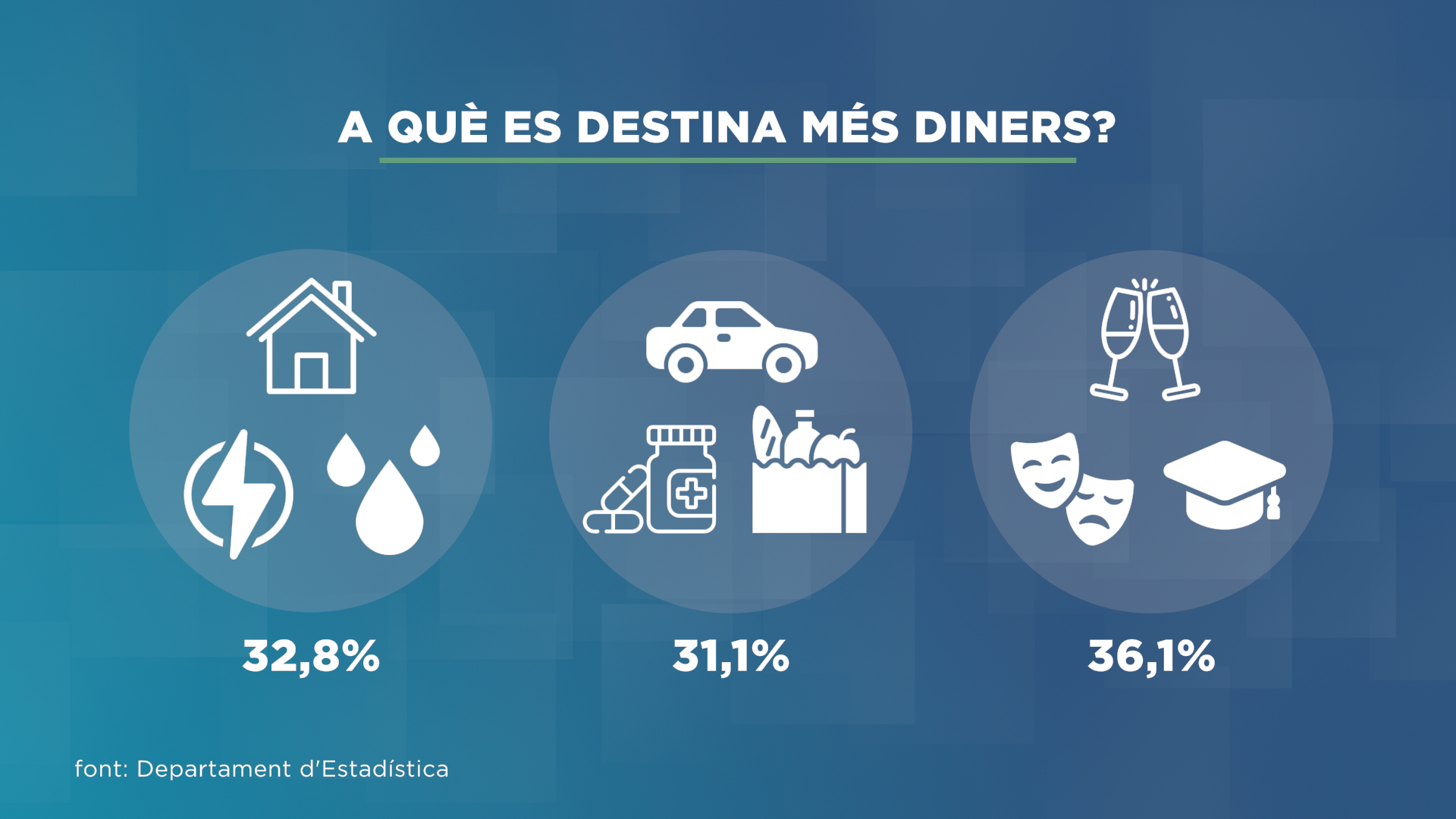 GRAFIC_ICONO_A QUE ES DESTINA MES DINERS.png