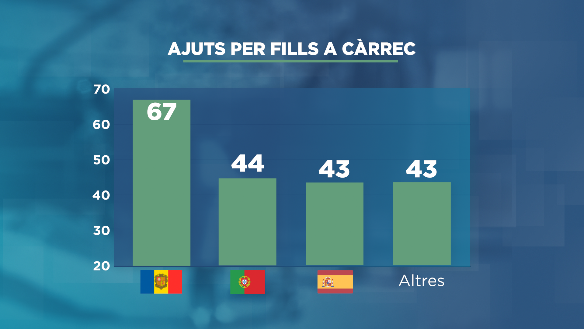 GRAFIC_BARRES_AJUTS PER FILLS 3.png