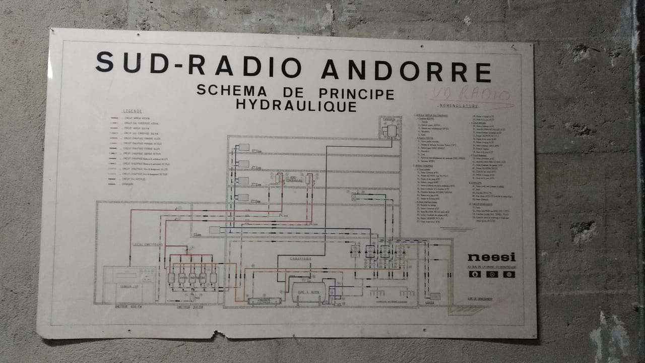 esquema_funcionament_hidraulic_sud_radio_jubete