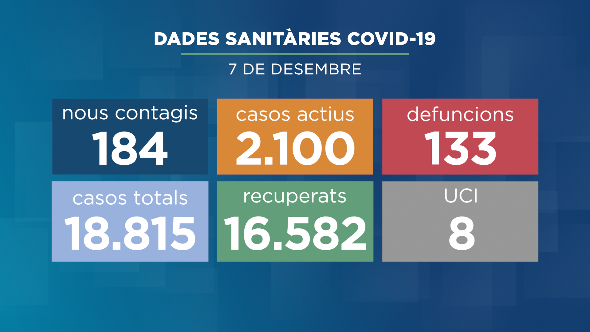 andorradifusio_rtva_184_contagis_coronavirus_4_persones_hospital_7122021174025