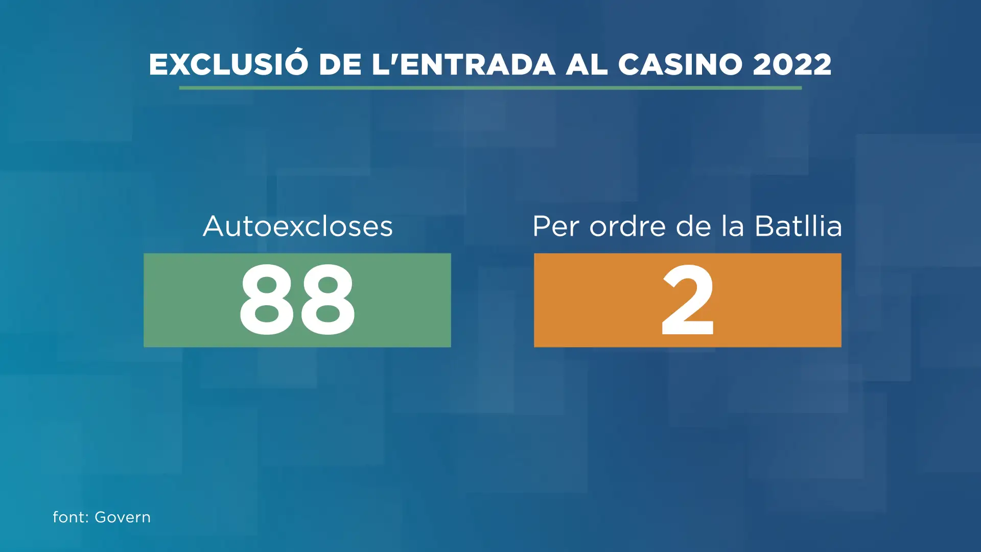 andorradifusio_rtva_88_persones_han_demanat_entrar_casino_24102022143136