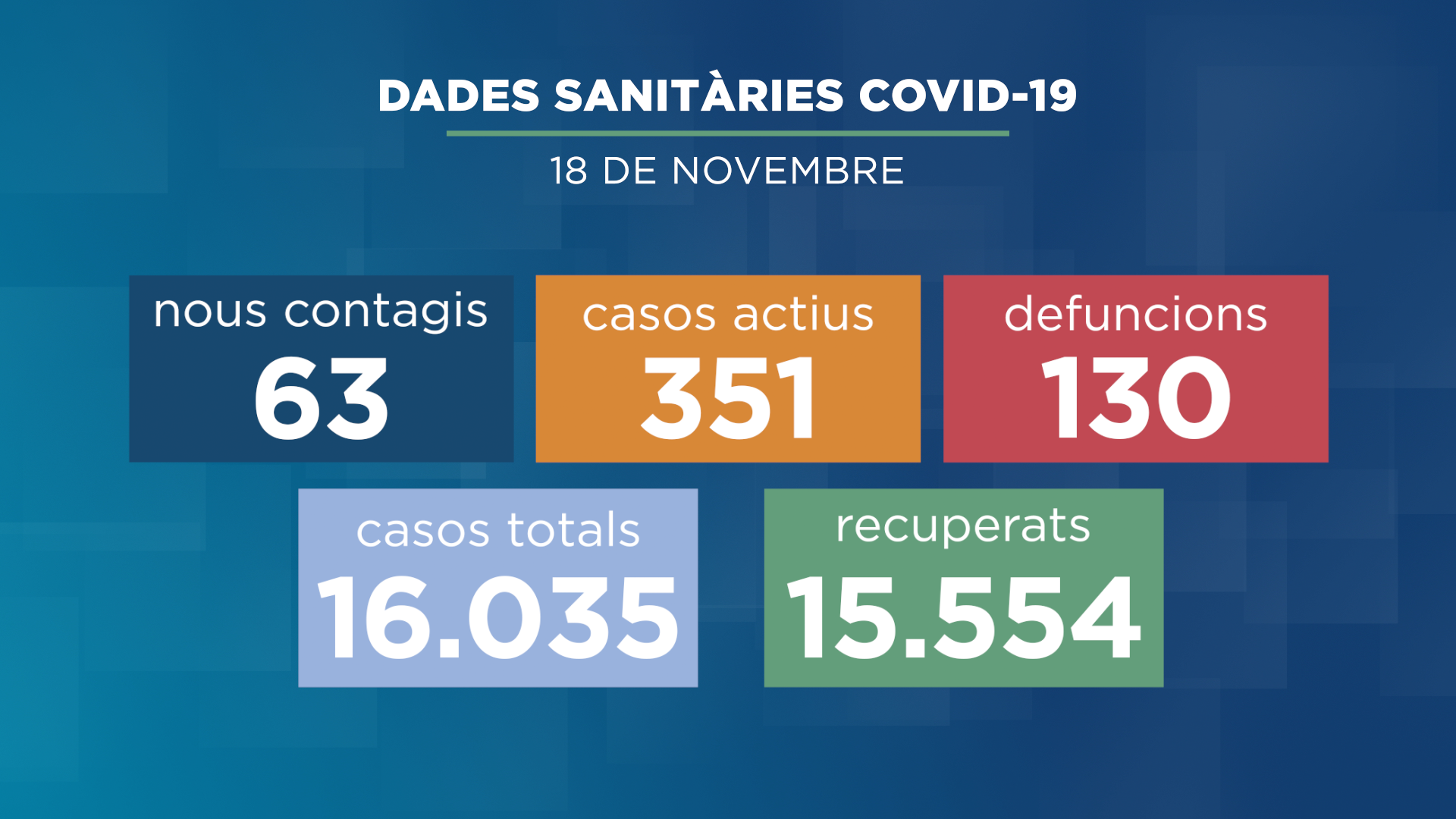 andorradifusio_rtva_contagis_covid_19_alca_fan_elevar_actius_18112021185253