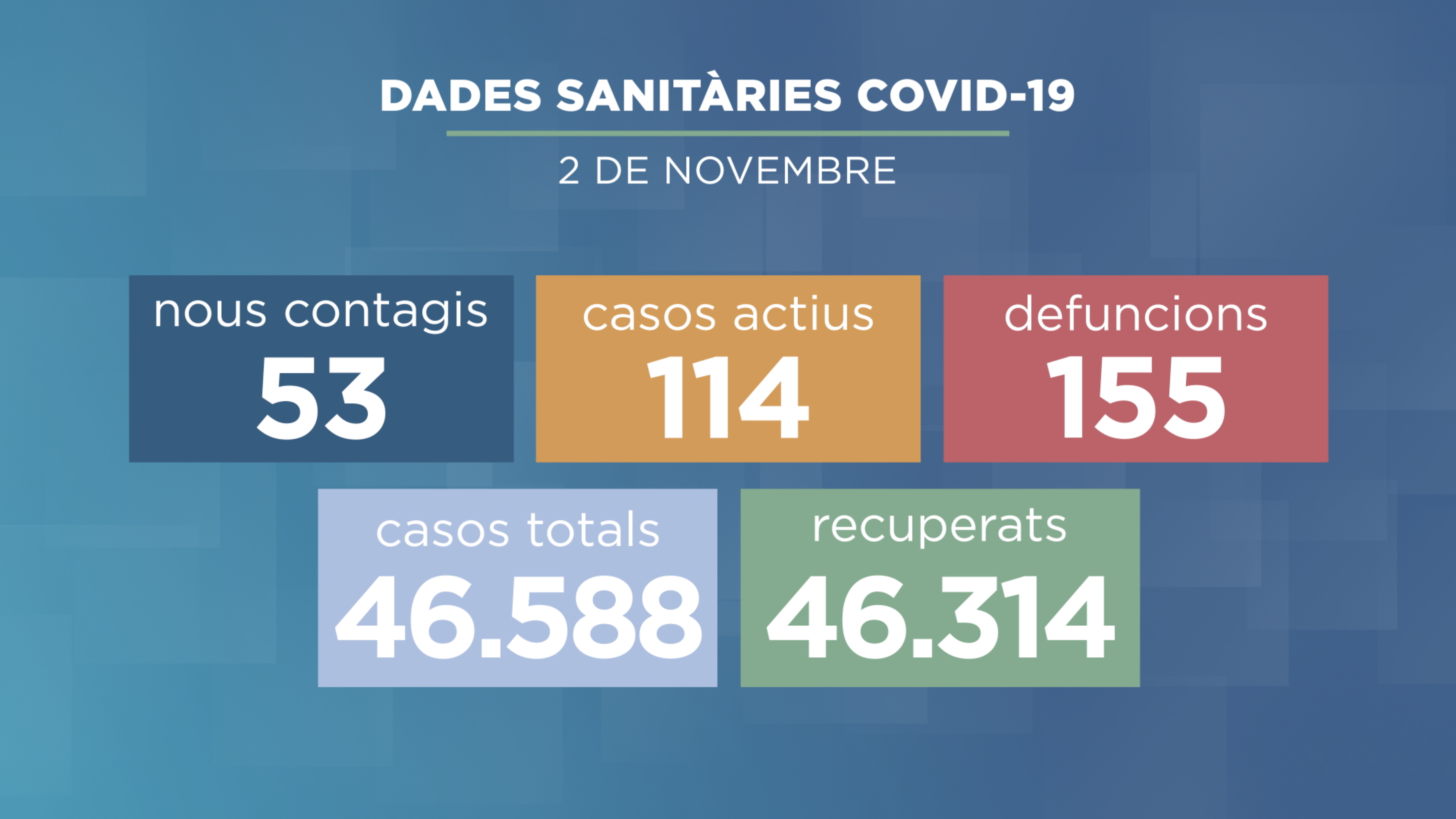 andorradifusio_rtva_lleuger_descens_casos_covid_19_2112022191342