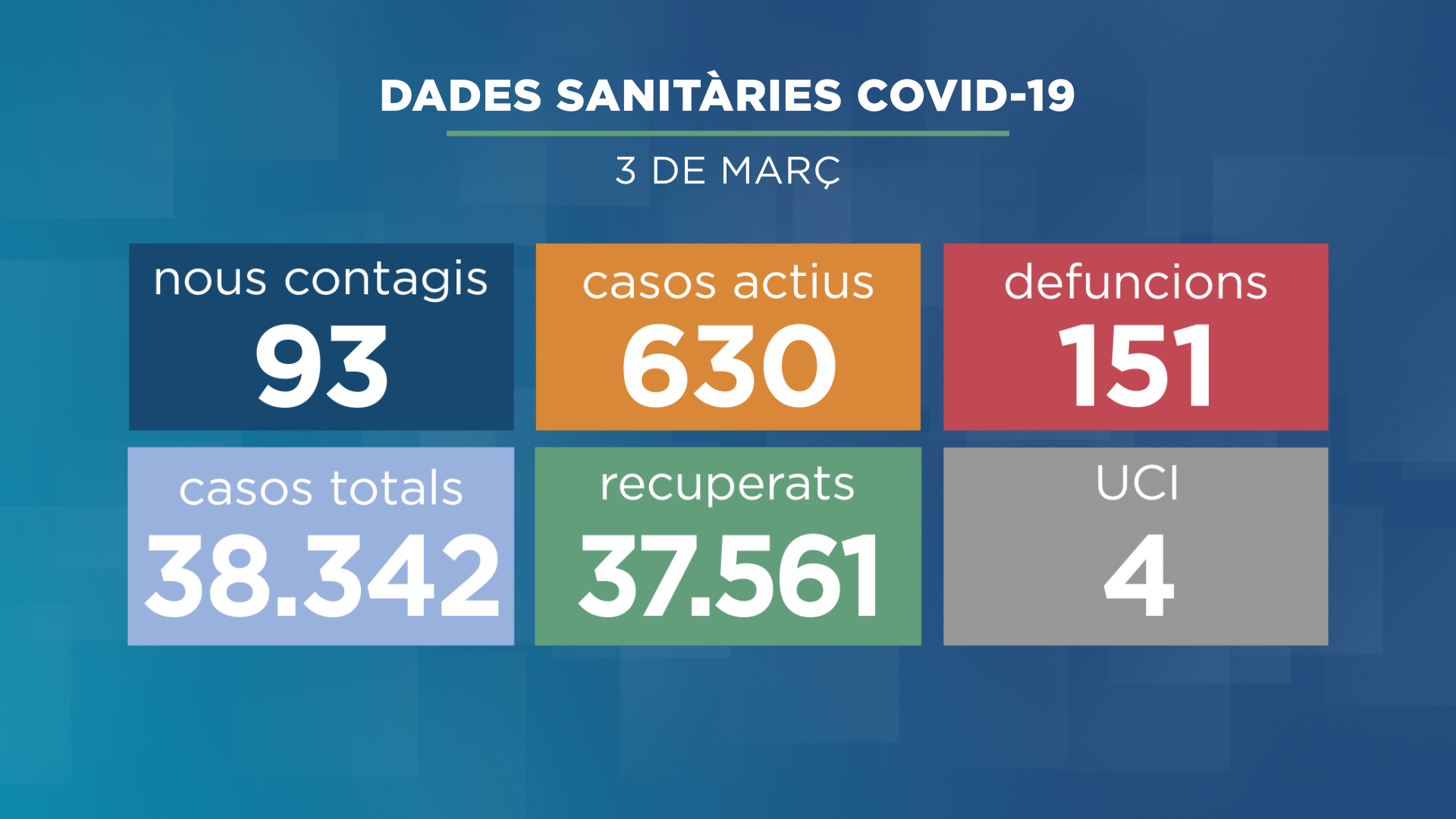 andorradifusio_rtva_nou_repunt_casos_actius_covid_19_suma_332022163114