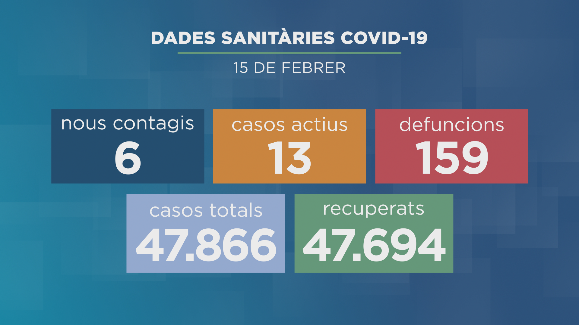 andorradifusio_rtva_pandemia_segueix_baixa_nomes_13_casos_actius_152202319157