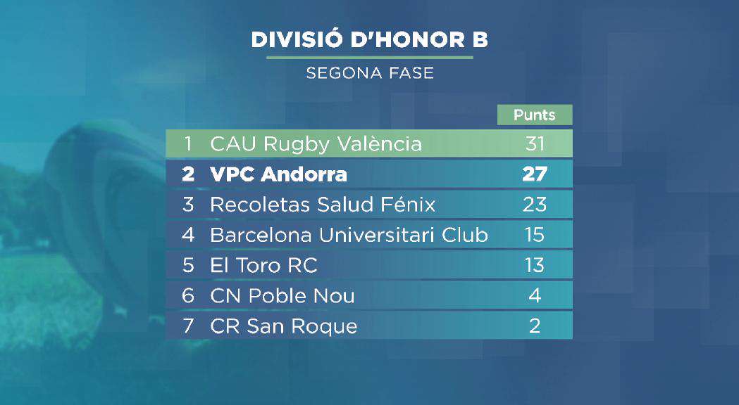 andorradifusio_rtva_definits_rivals_vpc_segona_fase_211202513449