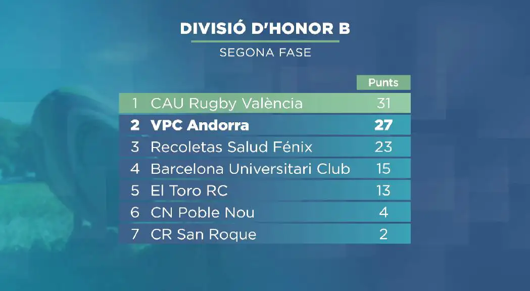 andorradifusio_rtva_definits_rivals_vpc_segona_fase_211202513449