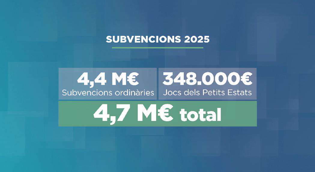 andorradifusio_rtva_esports_destinara_any_mes_47_milions_65202520109