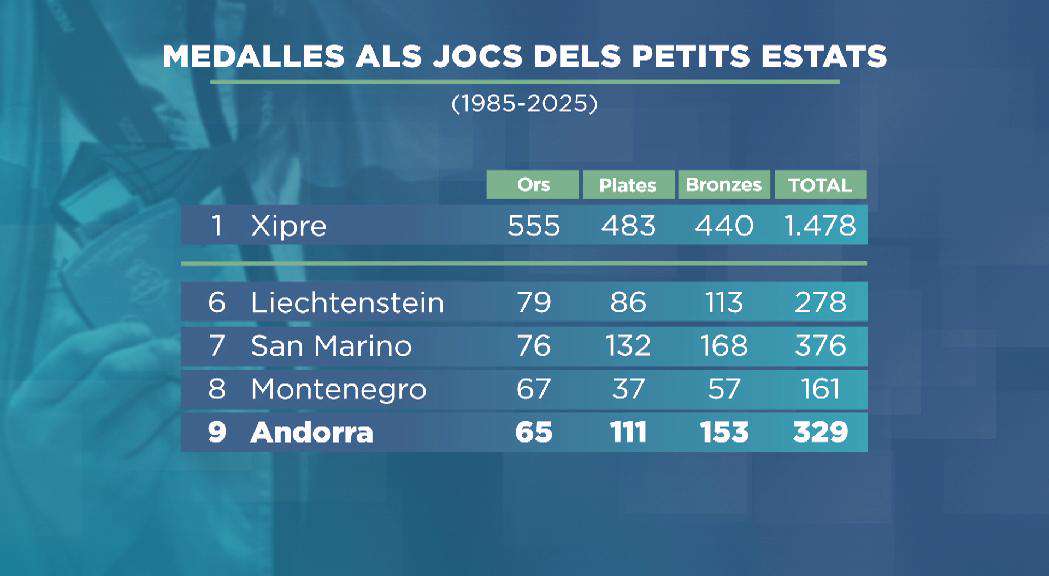 andorradifusio_rtva_jocs_anorra_26202513256