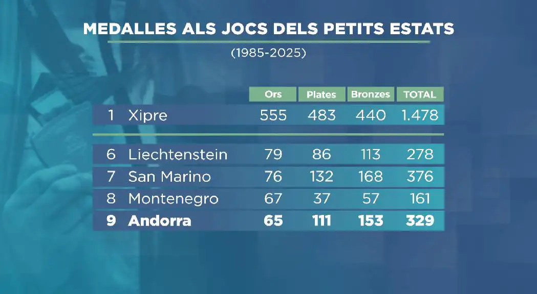 andorradifusio_rtva_jocs_anorra_26202513256